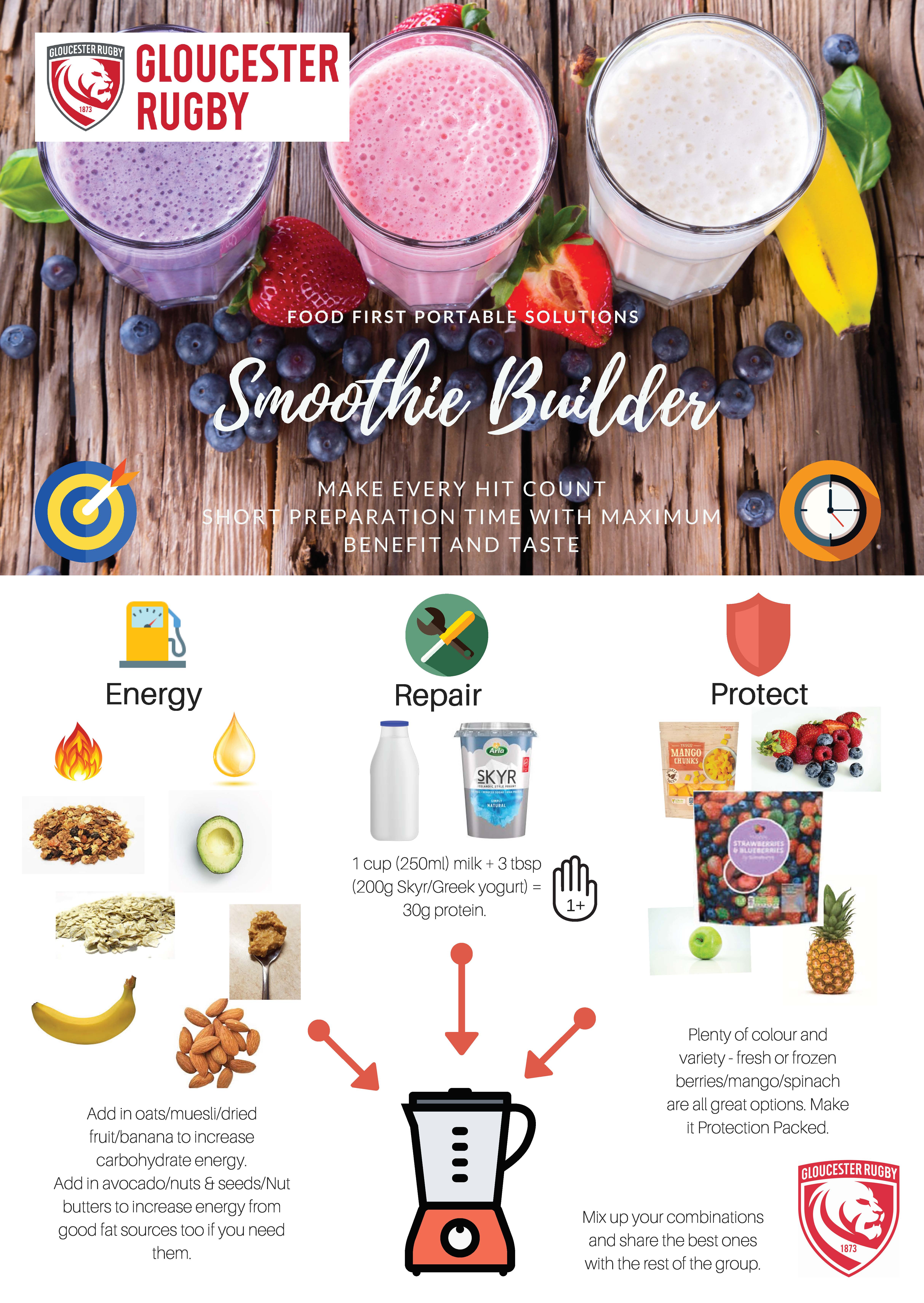 Image of a smoothie builder, including ingredients and instructions on how to make it