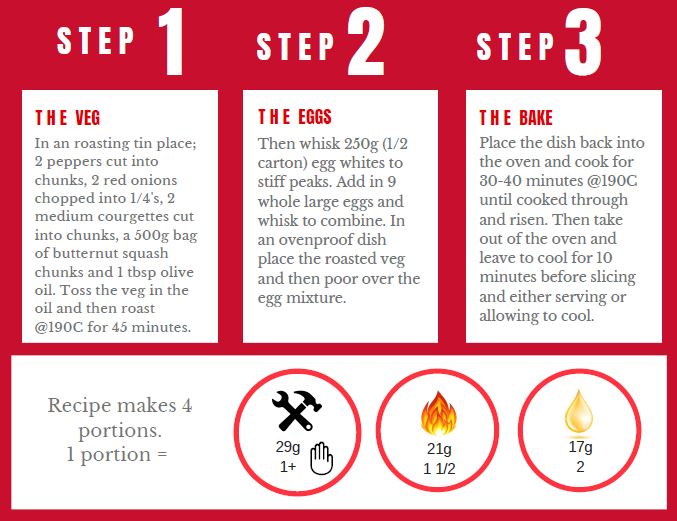 Instructions on how to make the roast vegetable frittata