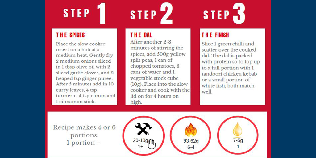 Ingredients and instructions for an Indian dahl curry