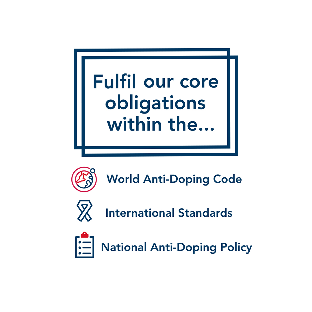 UKAD's strategic objective 1: fulfil our core obligations